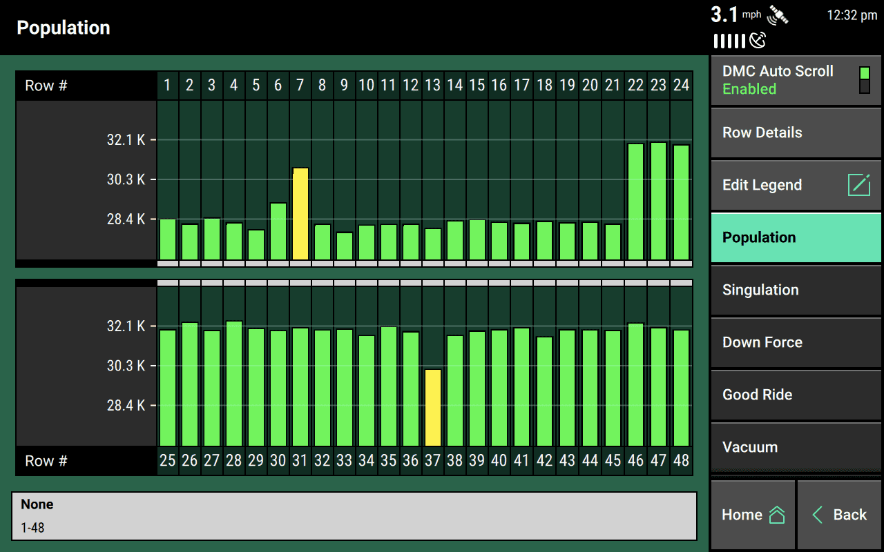 An example of the page you’d see due to a Population alarm if “Jump to Bar Chart” is selected