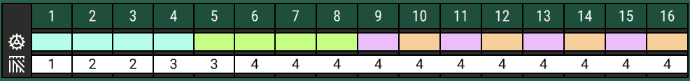 This chart, shown on the Systems menu landing page, illustrates both rate sections (the colors in the top row) and swath sections (the numbers on the bottom). The numbers along the top are individual rows. The example is a little absurd but nicely demonstrates how flexible swath and rate sections are. They can have as many or as few rows as you like (in this example, rows 6-16 will turn off or on as one unit). And rate sections can even alternate from one row to the next.